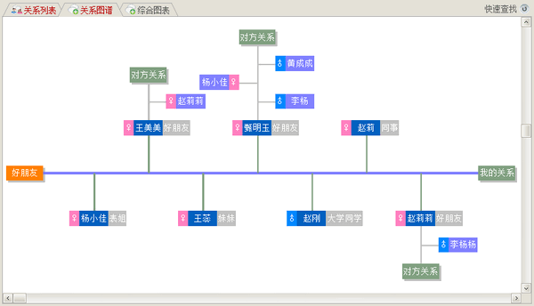 关系图谱显示关系网络