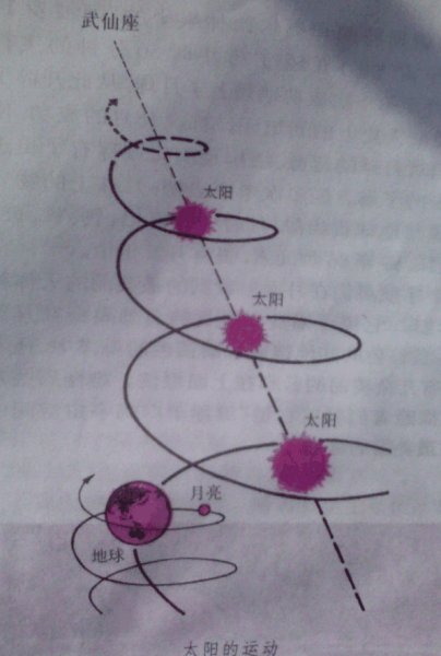 太阳系 行星螺旋轨迹