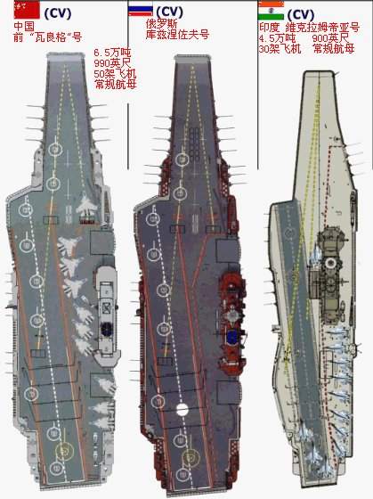 中国瓦良格与印度维克拉玛蒂亚号航空母舰的来源及