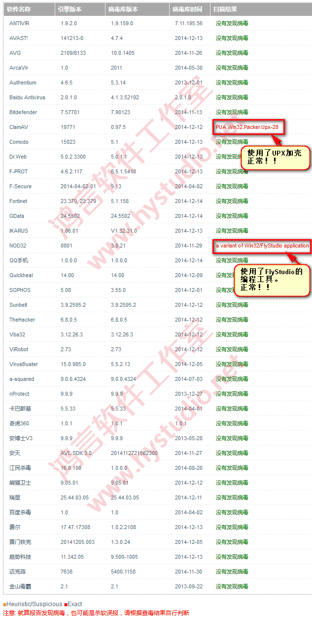 在线扫描病毒结果